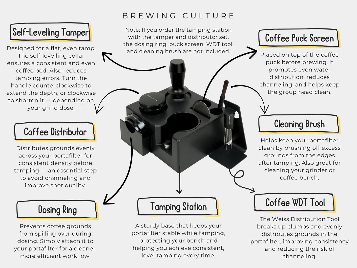 BC Coffee Tamping Station V2 Ultimate Set
