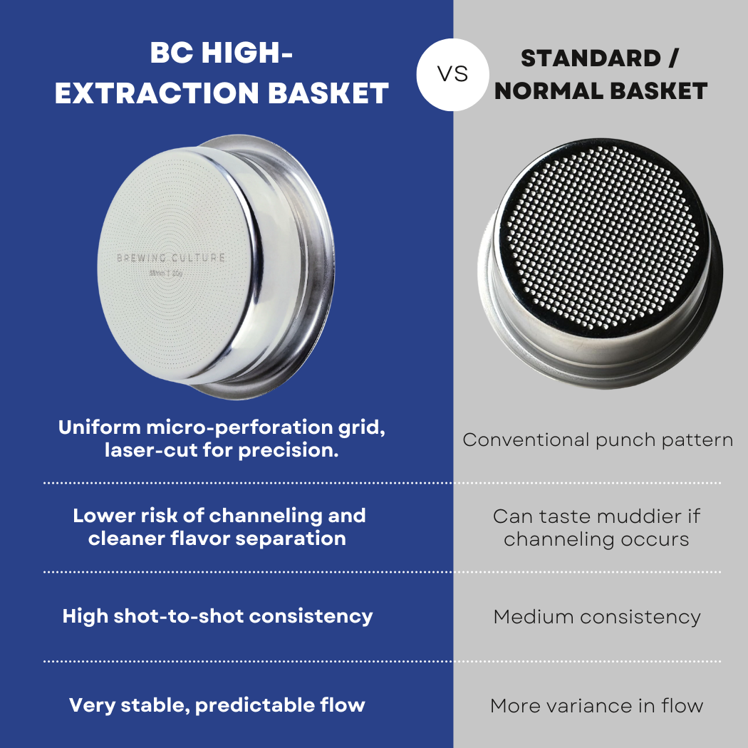 BC High-Extraction Filter Basket